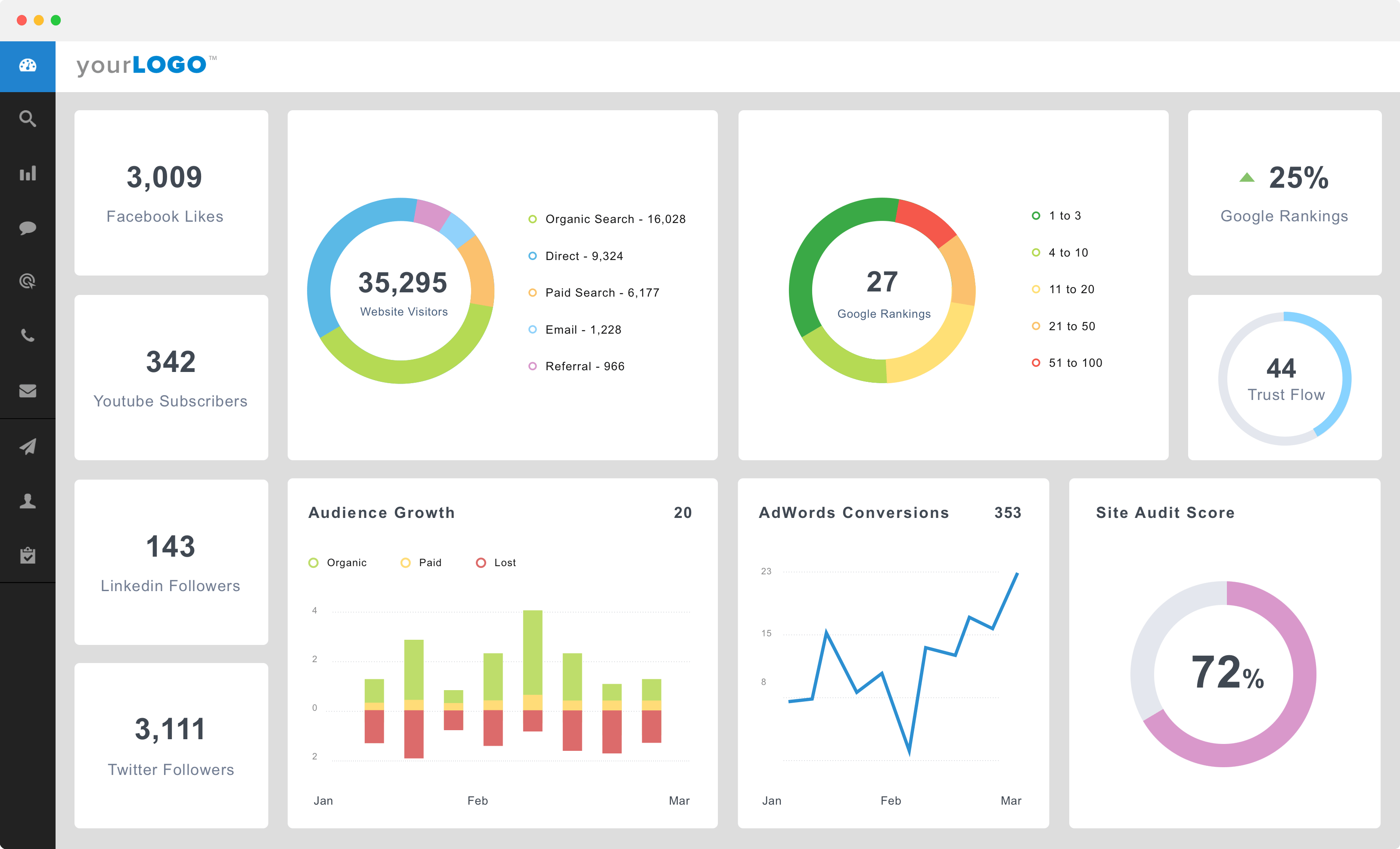 Digital Analytics